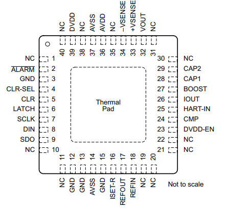 dac8760irhar